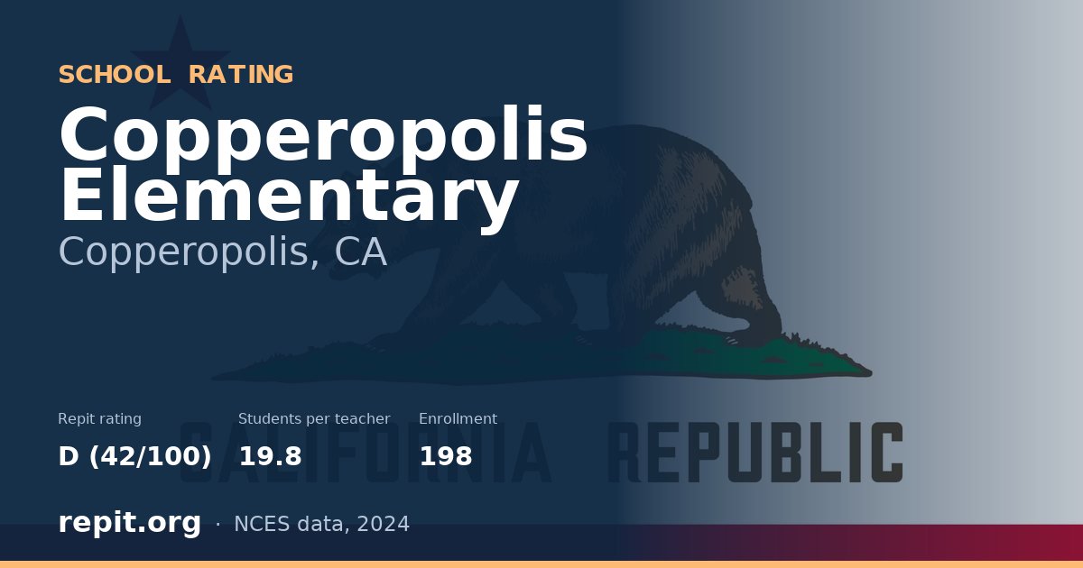 Copperopolis Elementary, Copperopolis, CA — Repit school rating D (42/100)