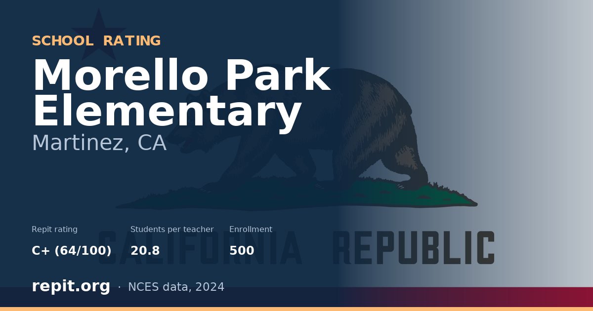 Morello Park Elementary, Martinez, CA — Repit school rating C+ (64/100)