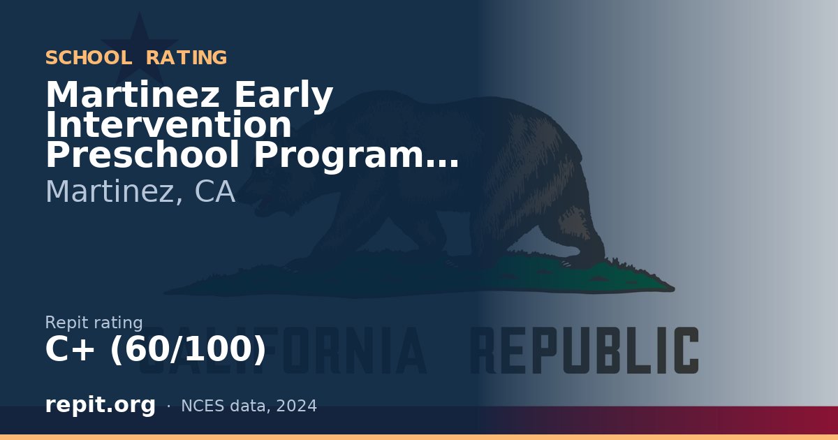 Martinez Early Intervention Preschool Program (MEIPP), Martinez, CA — Repit school rating C+ (60/100)