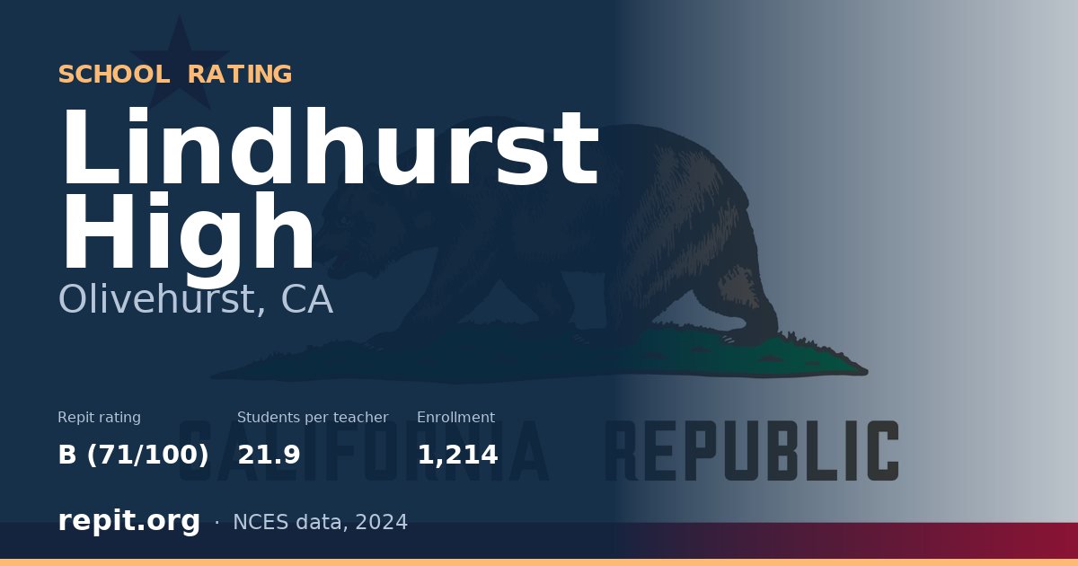 Lindhurst High, Olivehurst, CA — Repit school rating B (71/100)