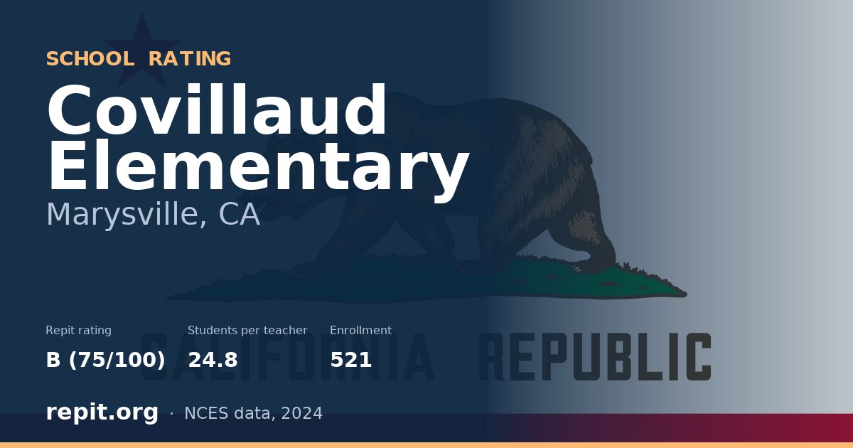 Covillaud Elementary, Marysville, CA — Repit school rating B (75/100)
