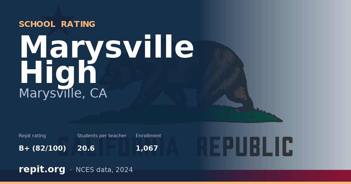 Marysville High, Marysville, CA — Repit school rating B+ (82/100)
