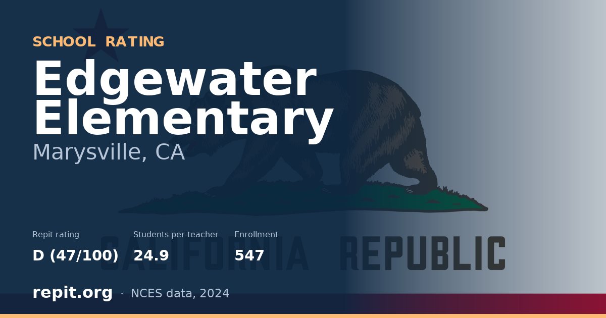 Edgewater Elementary, Marysville, CA — Repit school rating D (47/100)
