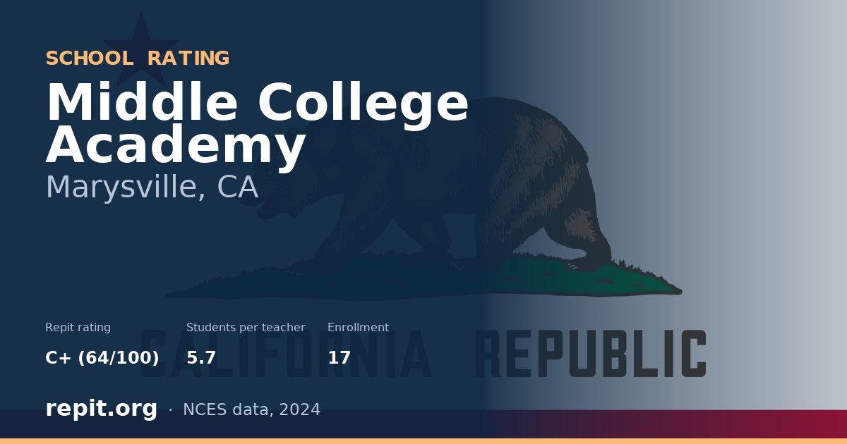 Middle College Academy, Marysville, CA — Repit school rating C+ (64/100)