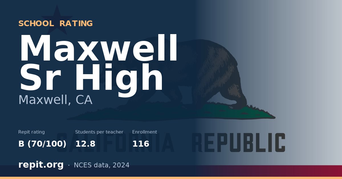 Maxwell Sr High, Maxwell, CA — Repit school rating B (70/100)