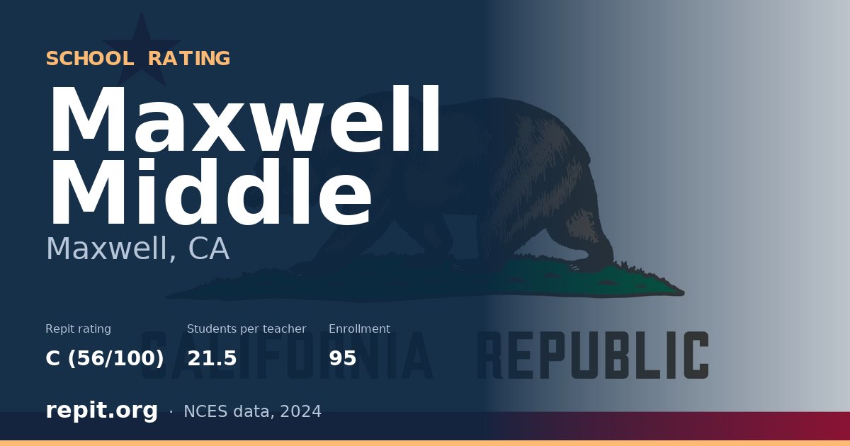 Maxwell Middle, Maxwell, CA — Repit school rating C (56/100)