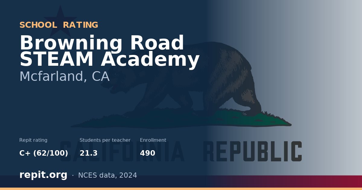 Browning Road STEAM Academy, Mcfarland, CA — Repit school rating C+ (62/100)