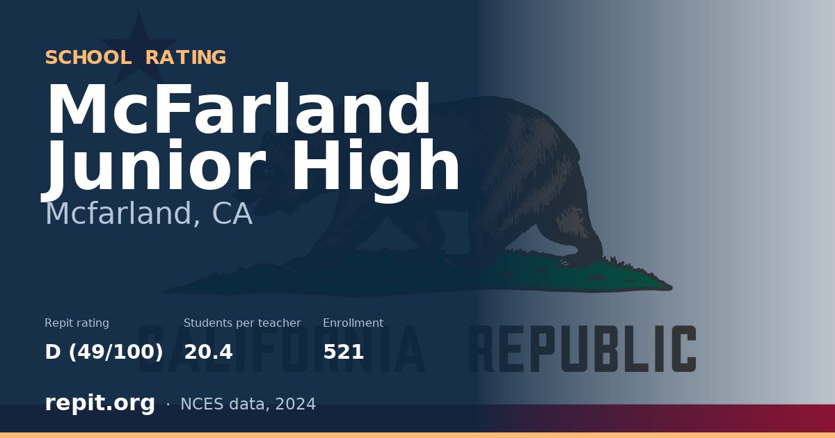 McFarland Junior High, Mcfarland, CA — Repit school rating D (49/100)