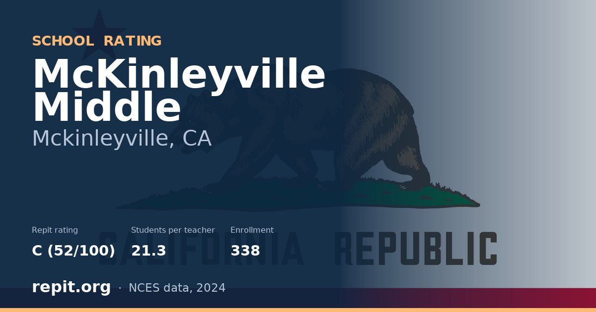 McKinleyville Middle, Mckinleyville, CA — Repit school rating C (52/100)