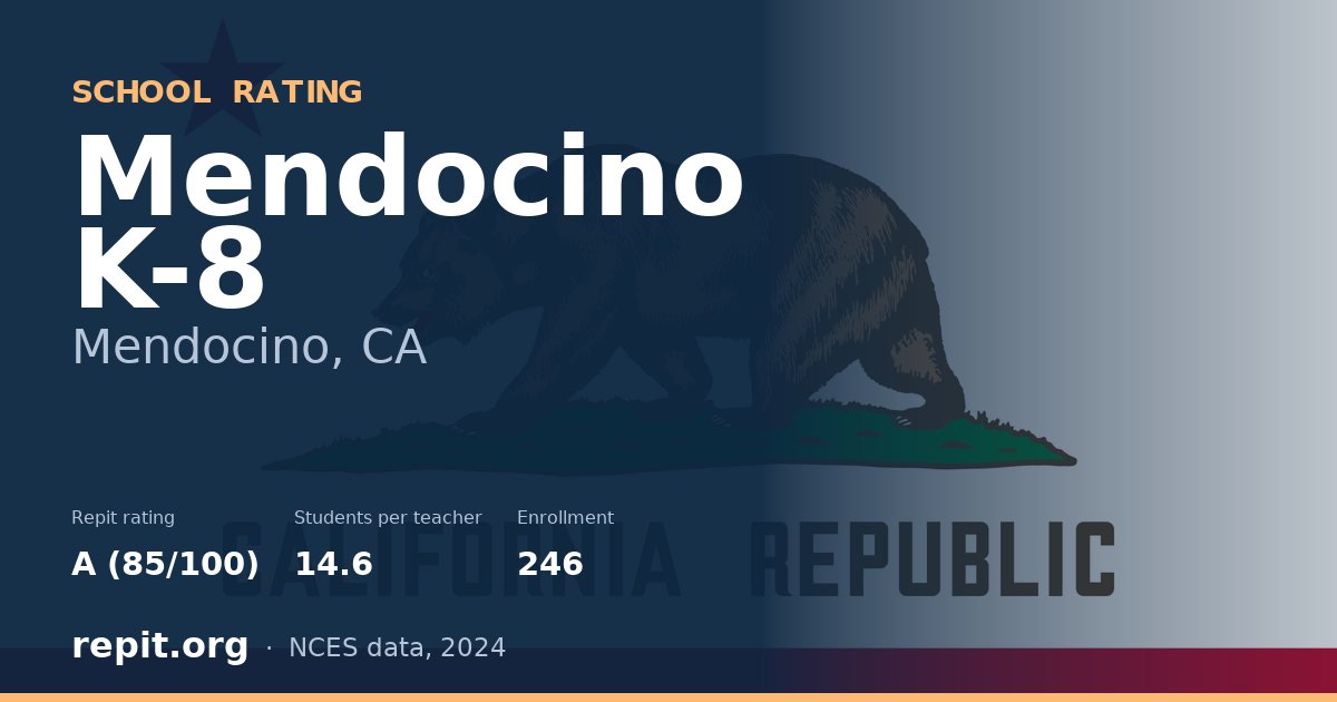 Mendocino K-8, Mendocino, CA — Repit school rating A (85/100)