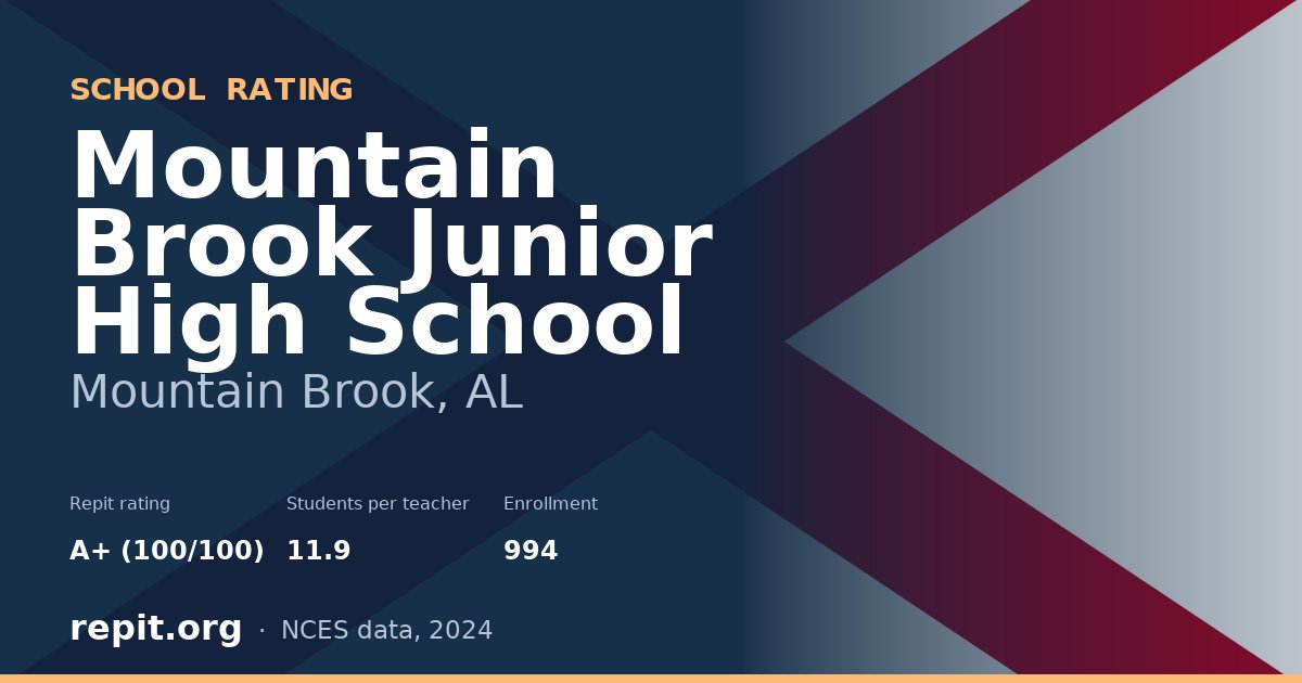 Mountain Brook Junior High School, Mountain Brook, AL — Repit school rating A+ (100/100)