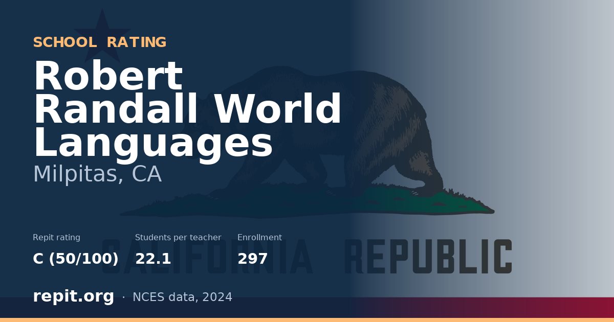 Robert Randall World Languages, Milpitas, CA — Repit school rating C (50/100)