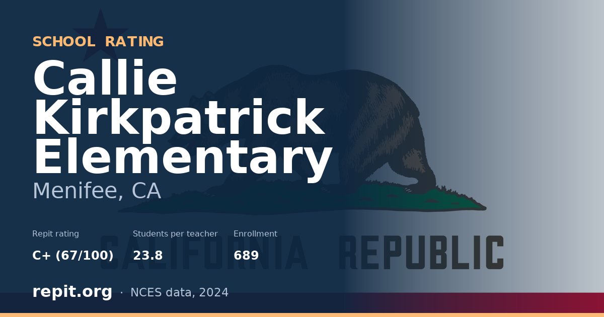 Callie Kirkpatrick Elementary, Menifee, CA — Repit school rating C+ (67/100)