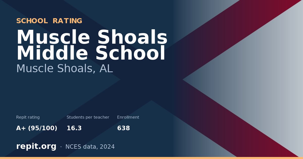 Muscle Shoals Middle School, Muscle Shoals, AL — Repit school rating A+ (95/100)