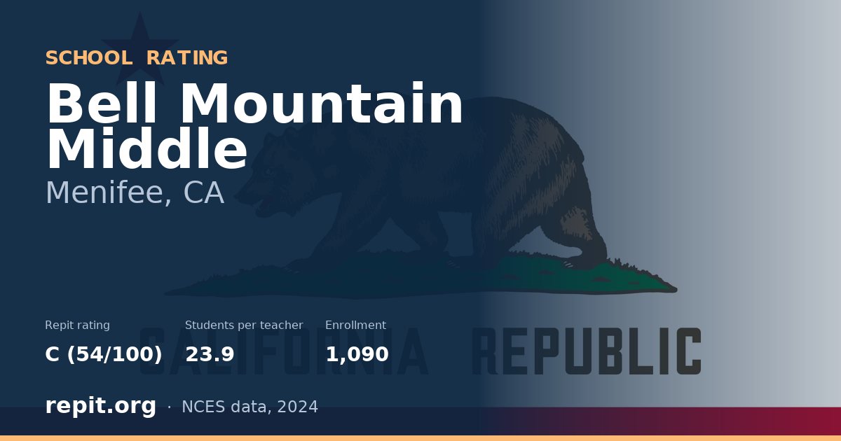 Bell Mountain Middle, Menifee, CA — Repit school rating C (54/100)