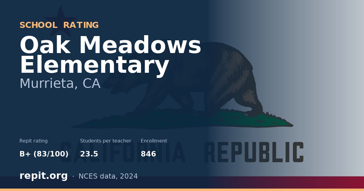 Oak Meadows Elementary, Murrieta, CA — Repit school rating B+ (83/100)