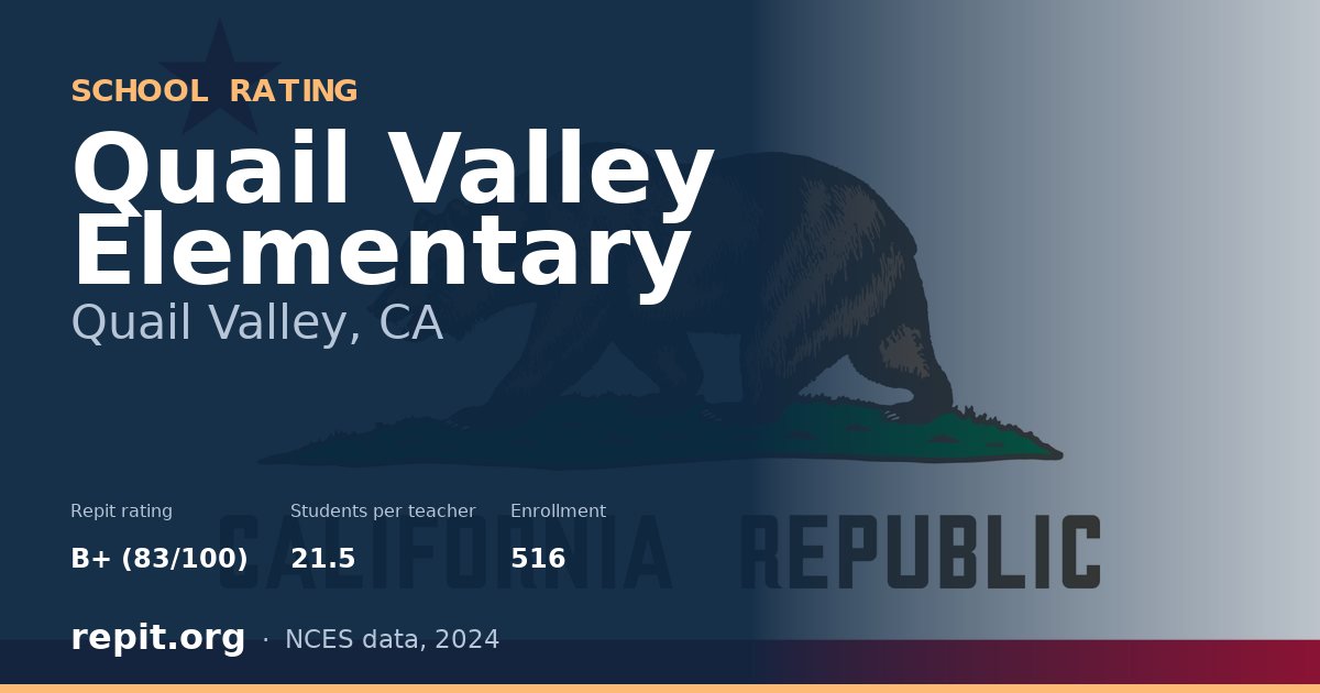Quail Valley Elementary, Quail Valley, CA — Repit school rating B+ (83/100)