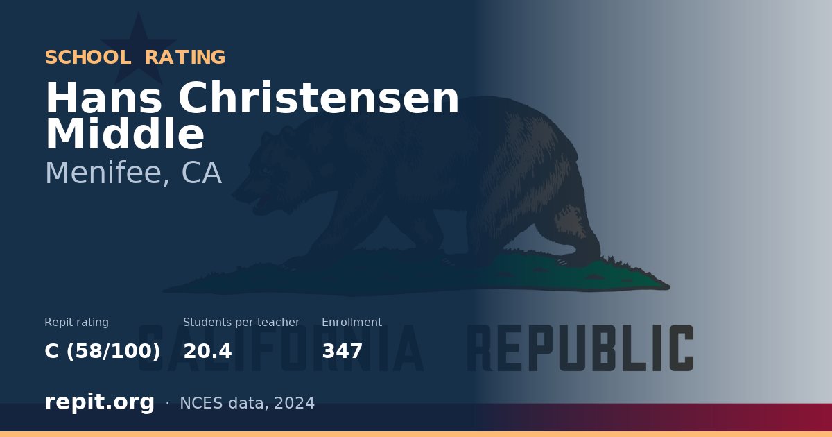 Hans Christensen Middle, Menifee, CA — Repit school rating C (58/100)