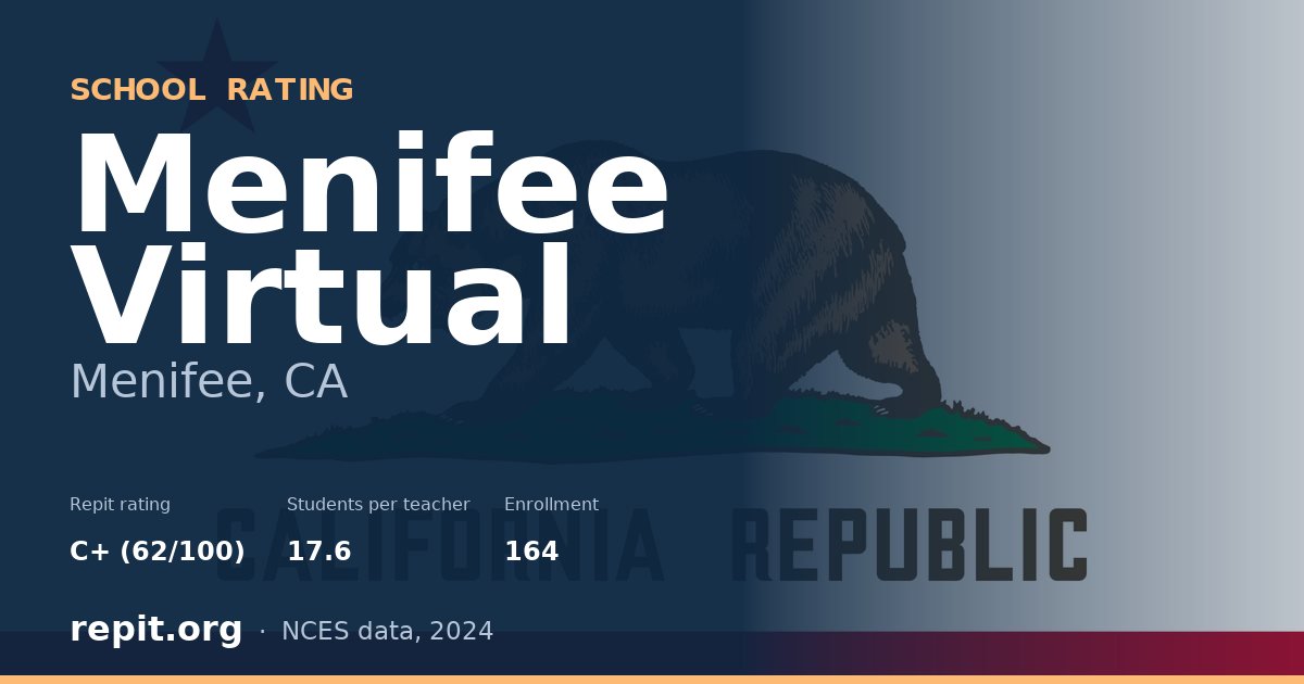 Menifee Virtual, Menifee, CA — Repit school rating C+ (62/100)