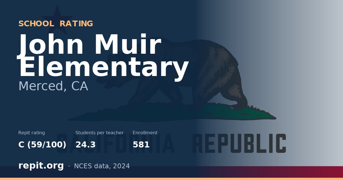 John Muir Elementary, Merced, CA — Repit school rating C (59/100)