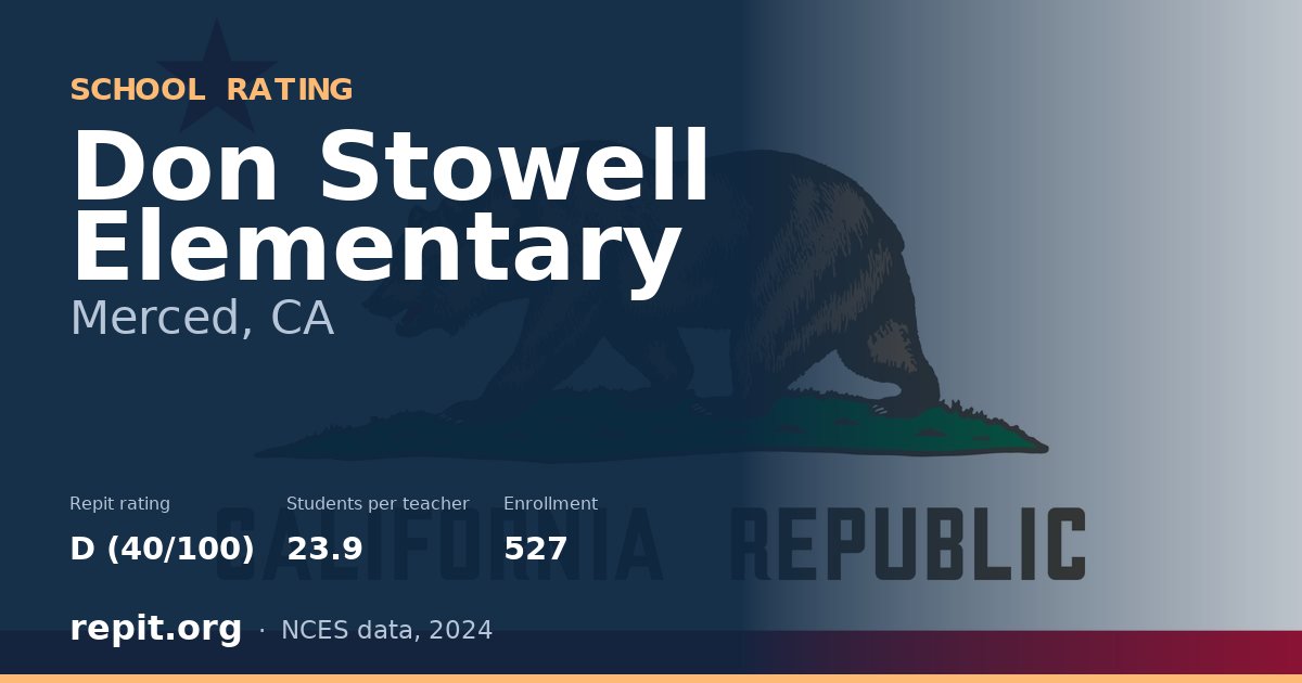 Don Stowell Elementary, Merced, CA — Repit school rating D (40/100)