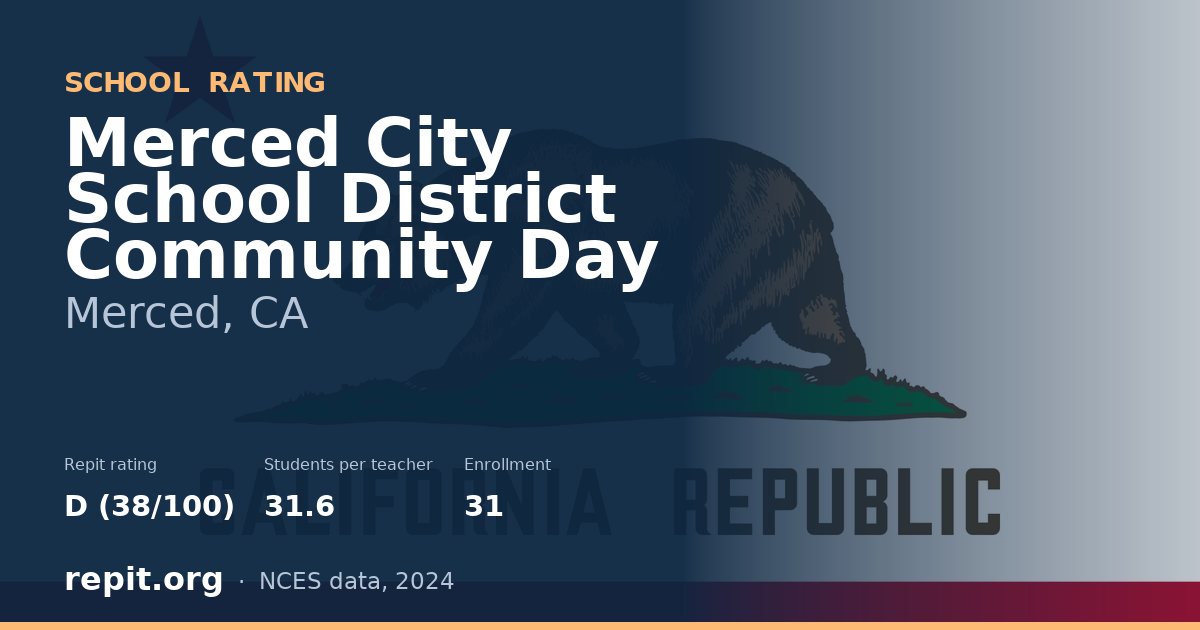 Merced City School District Community Day, Merced, CA — Repit school rating D (38/100)