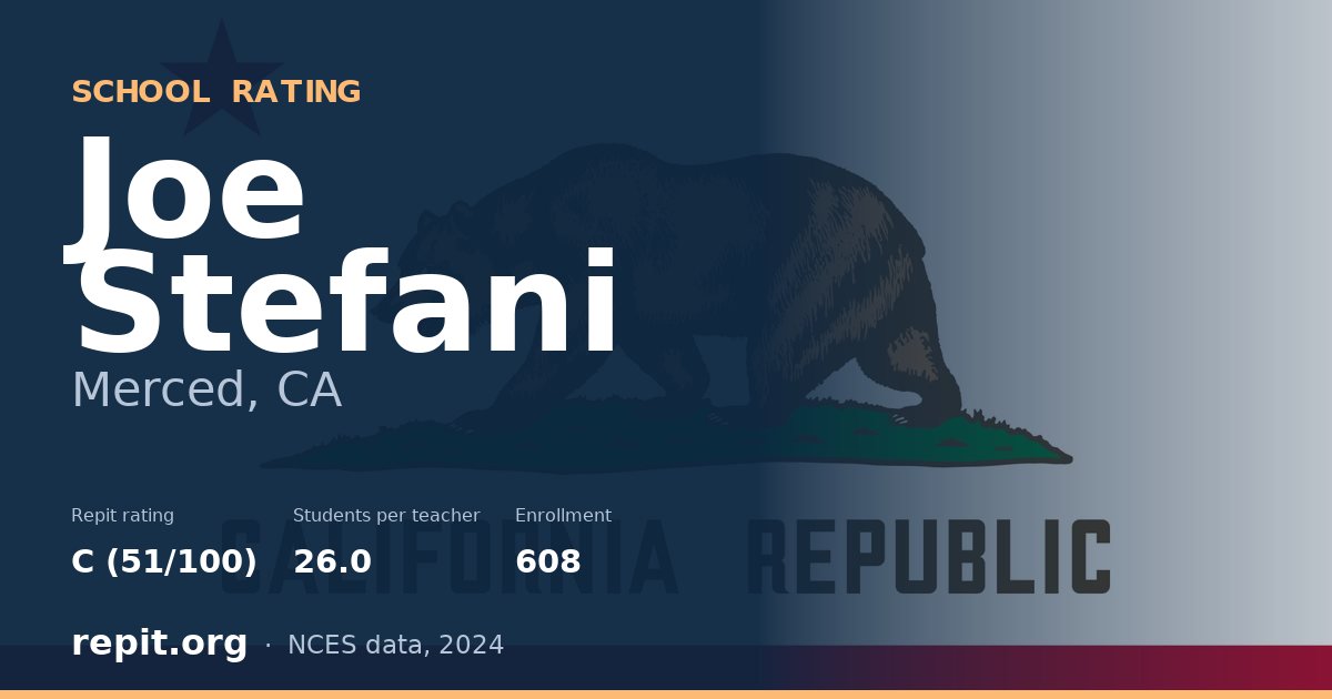 Joe Stefani, Merced, CA — Repit school rating C (51/100)