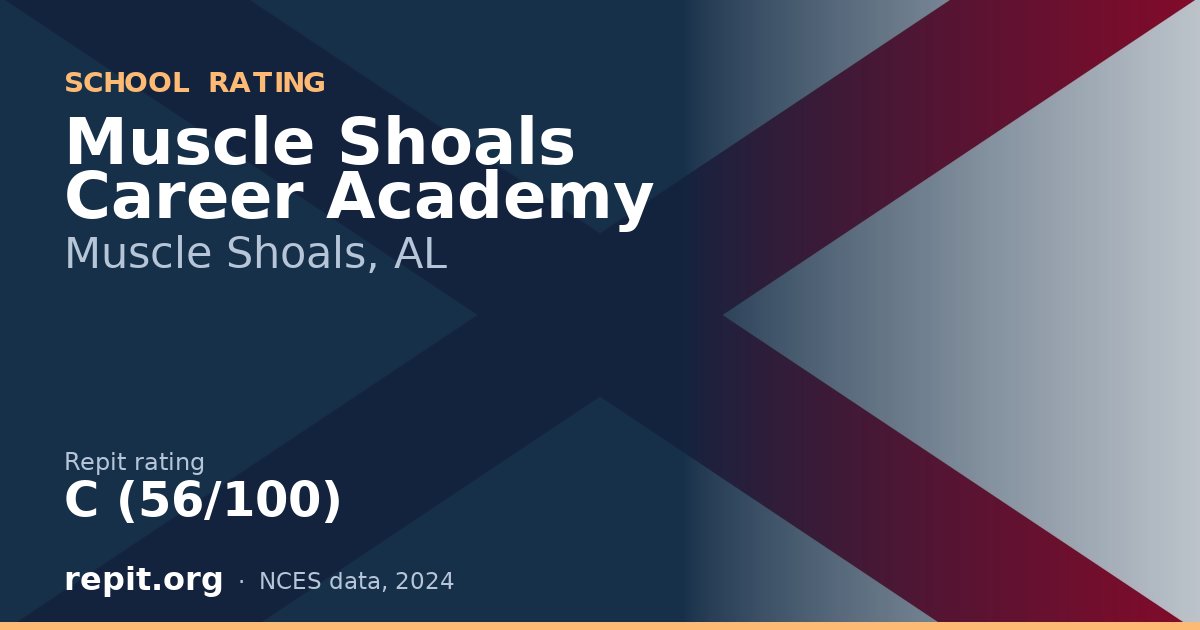 Muscle Shoals Career Academy, Muscle Shoals, AL — Repit school rating C (56/100)