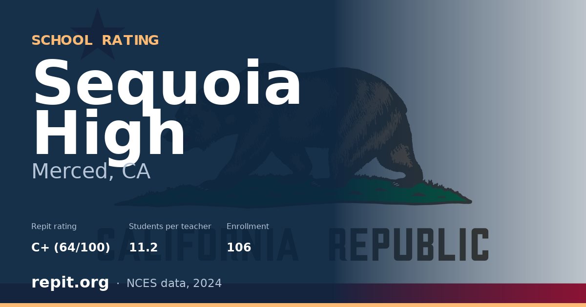 Sequoia High, Merced, CA — Repit school rating C+ (64/100)