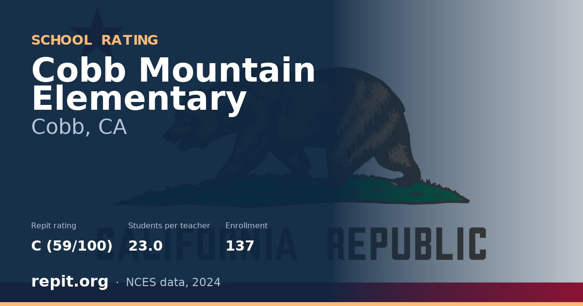 Cobb Mountain Elementary, Cobb, CA — Repit school rating C (59/100)