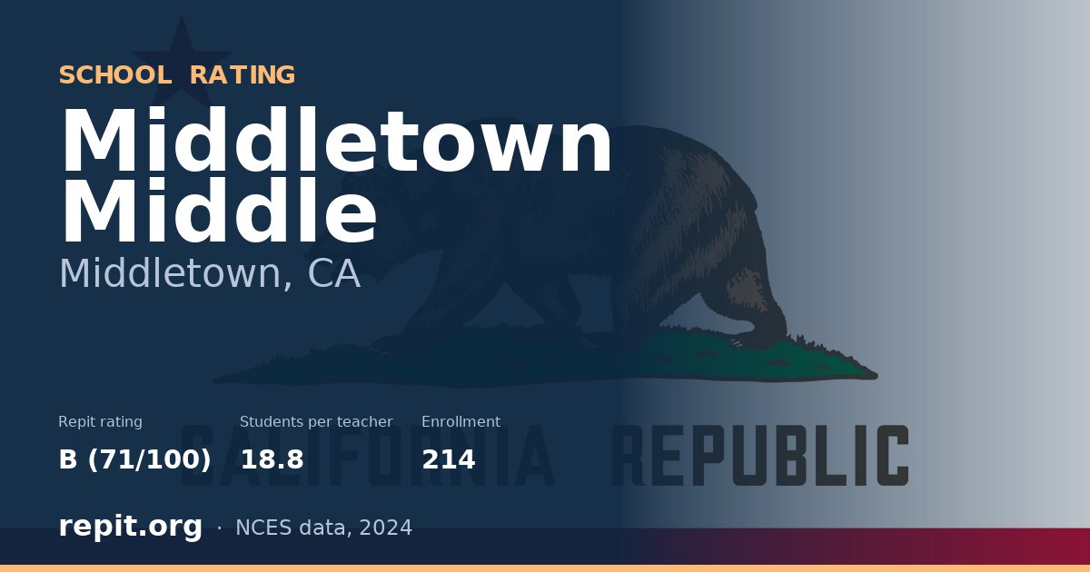 Middletown Middle, Middletown, CA — Repit school rating B (71/100)