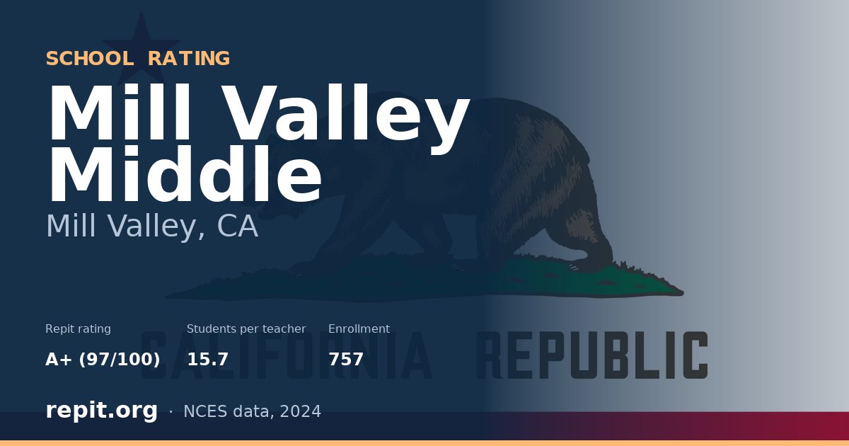 Mill Valley Middle, Mill Valley, CA — Repit school rating A+ (97/100)