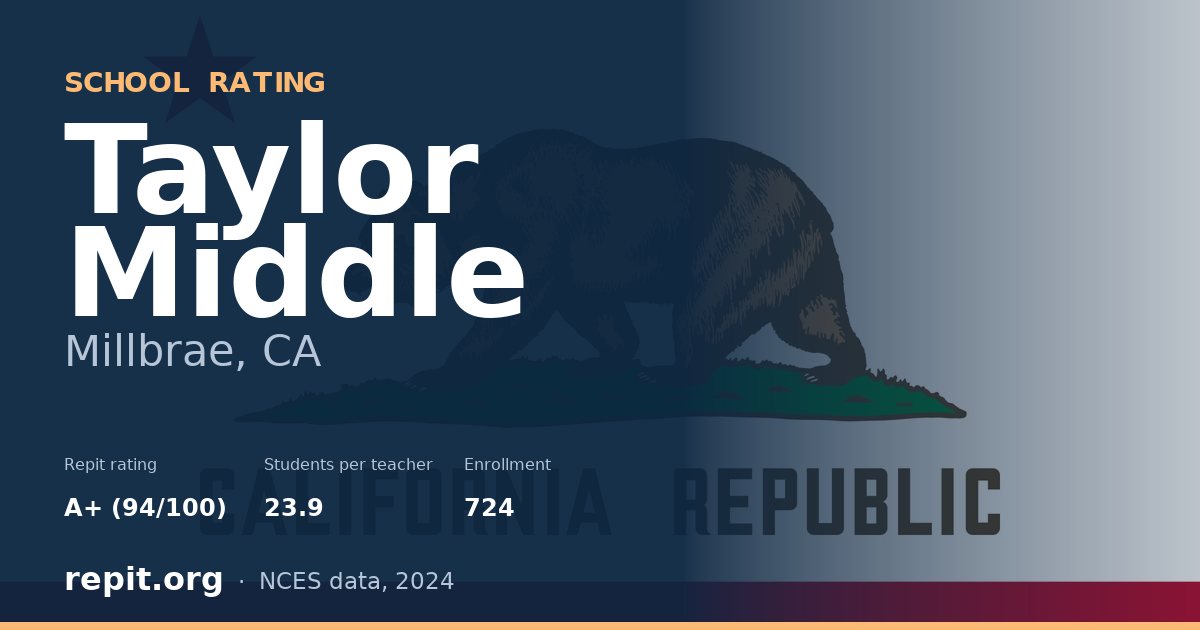 Taylor Middle, Millbrae, CA — Repit school rating A+ (94/100)