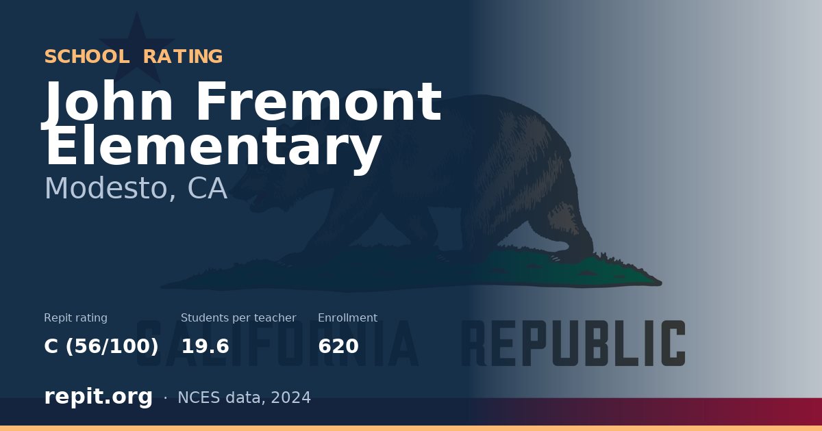 John Fremont Elementary, Modesto, CA — Repit school rating C (56/100)