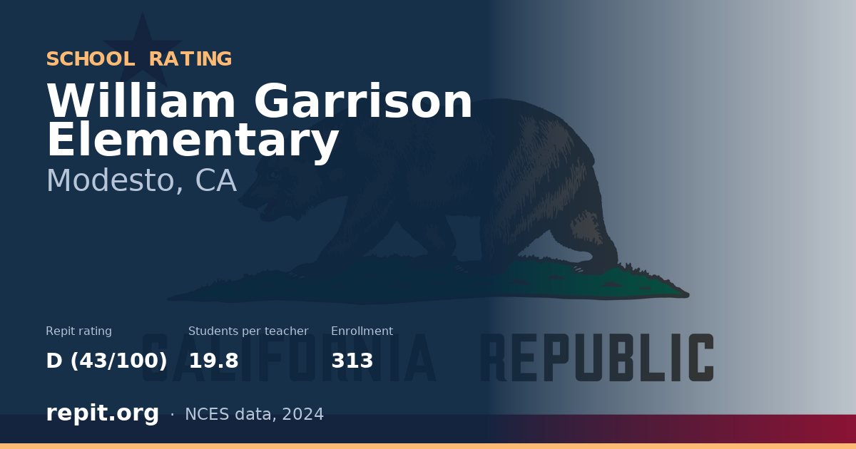 William Garrison Elementary, Modesto, CA — Repit school rating D (43/100)