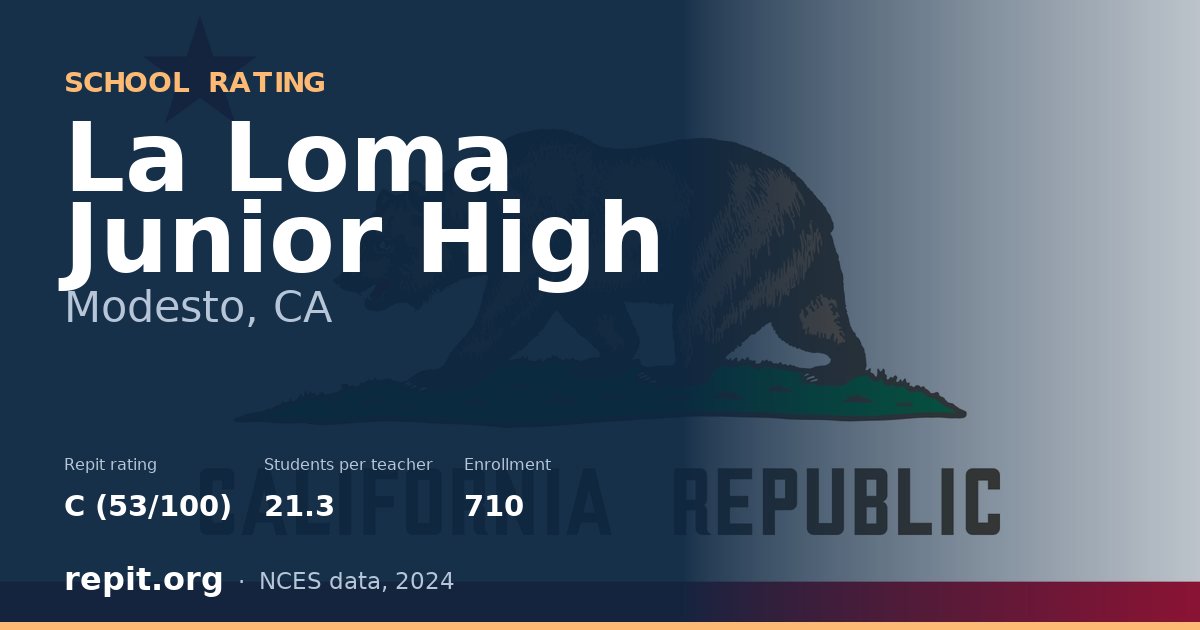 La Loma Junior High, Modesto, CA — Repit school rating C (53/100)