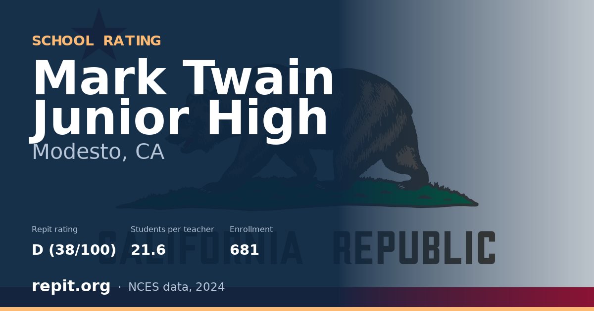 Mark Twain Junior High, Modesto, CA — Repit school rating D (38/100)