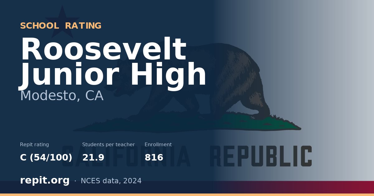 Roosevelt Junior High, Modesto, CA — Repit school rating C (54/100)