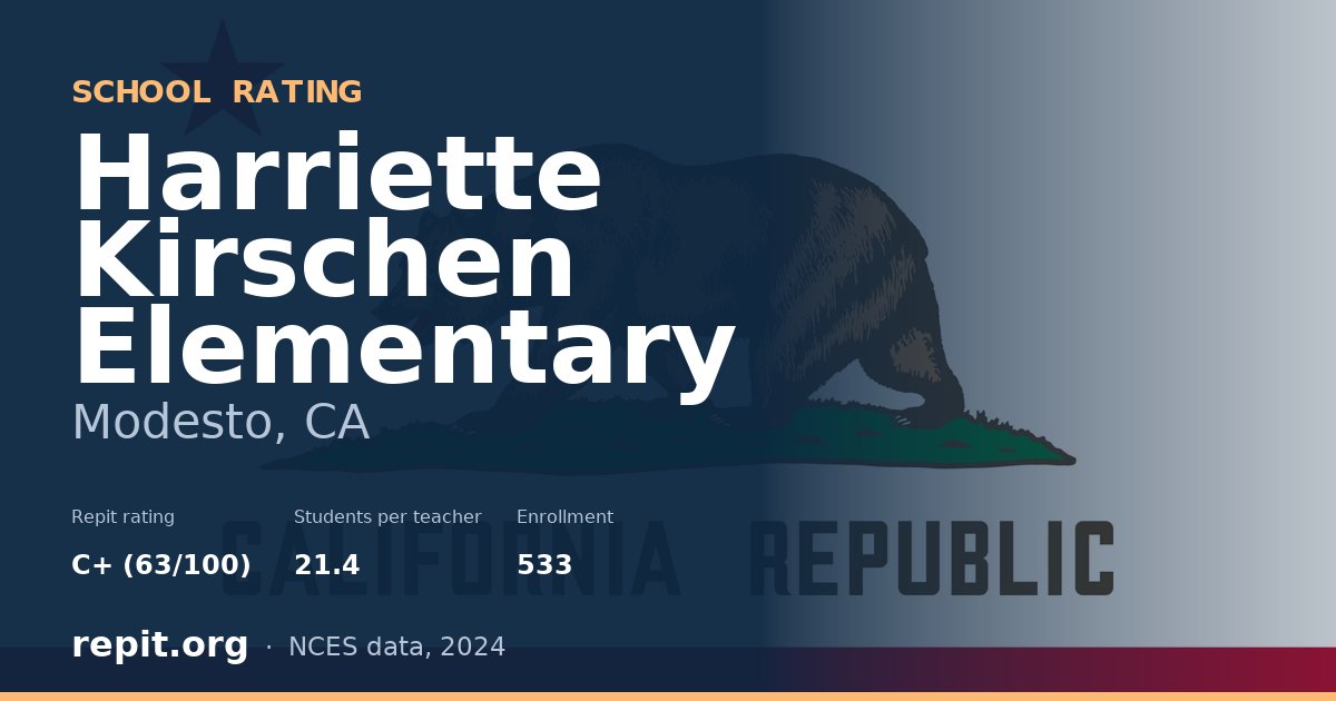 Harriette Kirschen Elementary, Modesto, CA — Repit school rating C+ (63/100)
