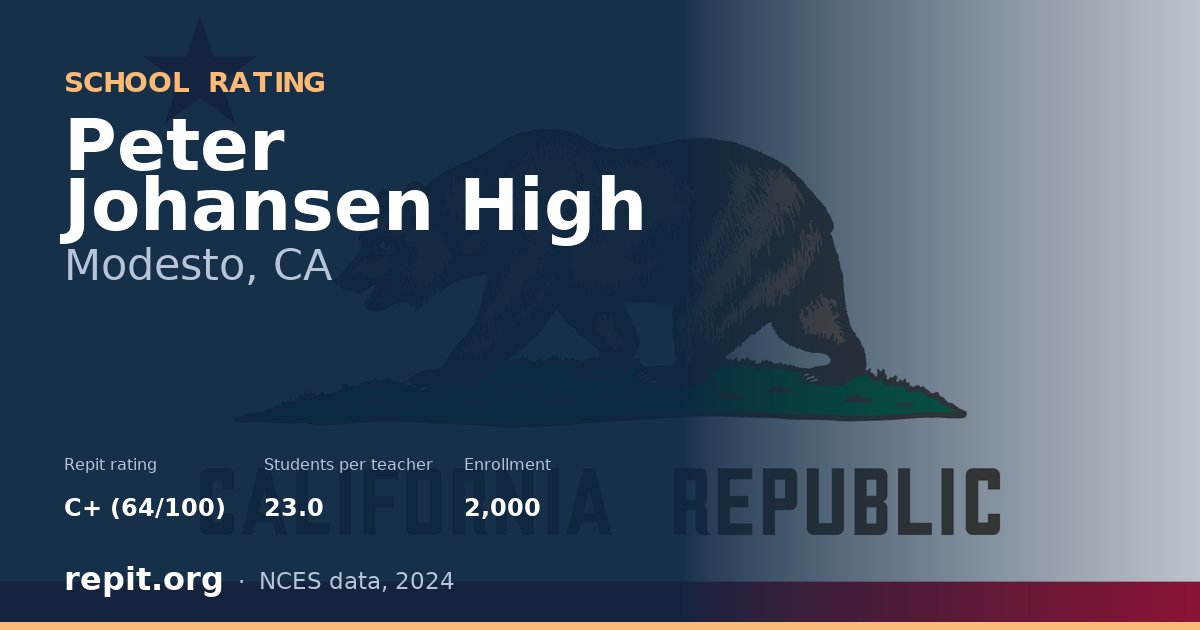 Peter Johansen High, Modesto, CA — Repit school rating C+ (64/100)