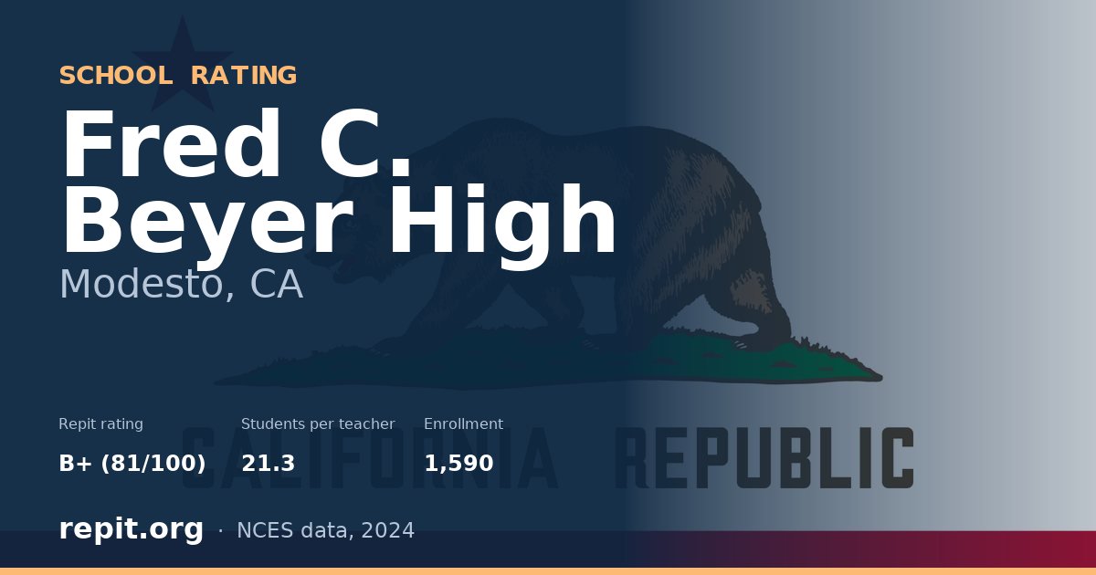 Fred C. Beyer High, Modesto, CA — Repit school rating B+ (81/100)