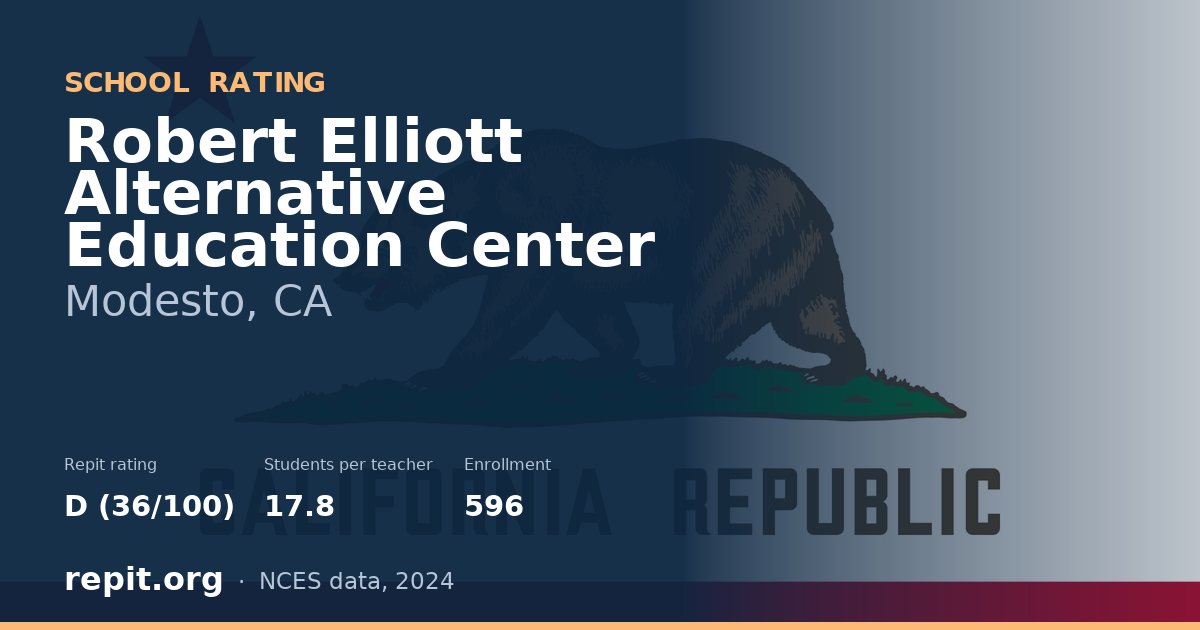 Robert Elliott Alternative Education Center, Modesto, CA — Repit school rating D (36/100)