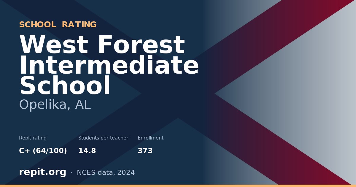 West Forest Intermediate School, Opelika, AL — Repit school rating C+ (64/100)