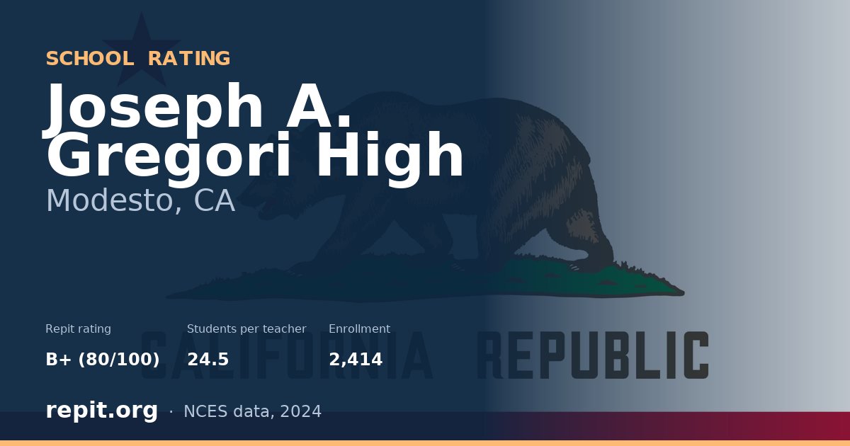 Joseph A. Gregori High, Modesto, CA — Repit school rating B+ (80/100)