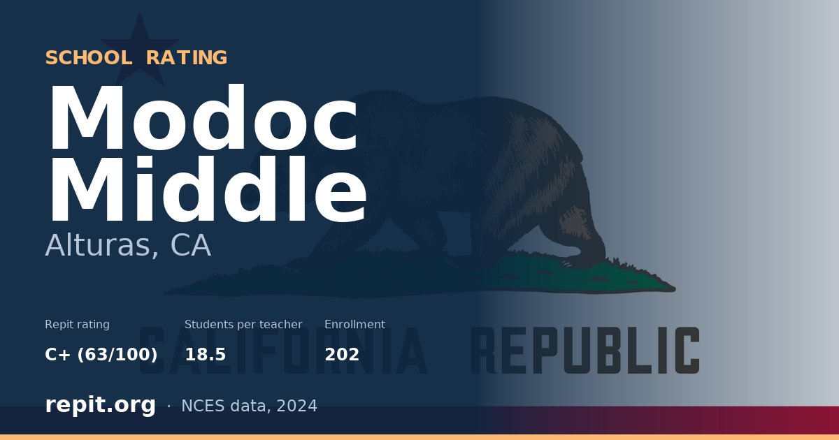 Modoc Middle, Alturas, CA — Repit school rating C+ (63/100)