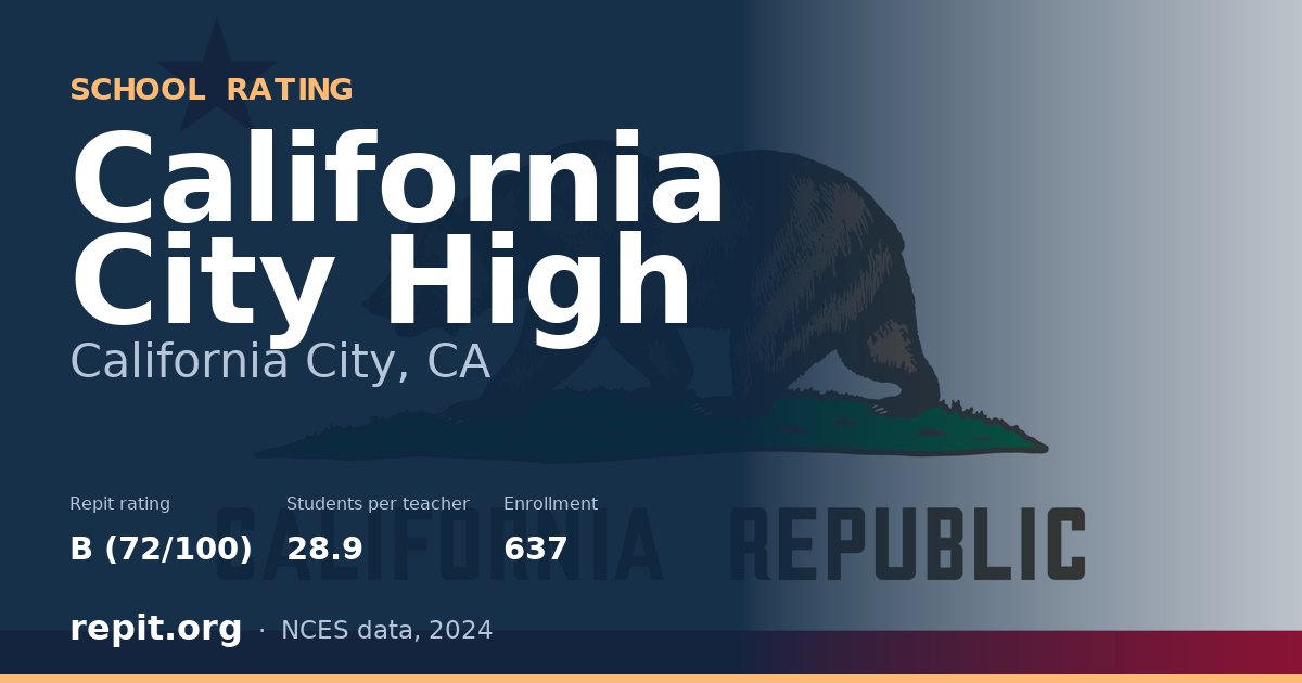 California City High, California City, CA — Repit school rating B (72/100)