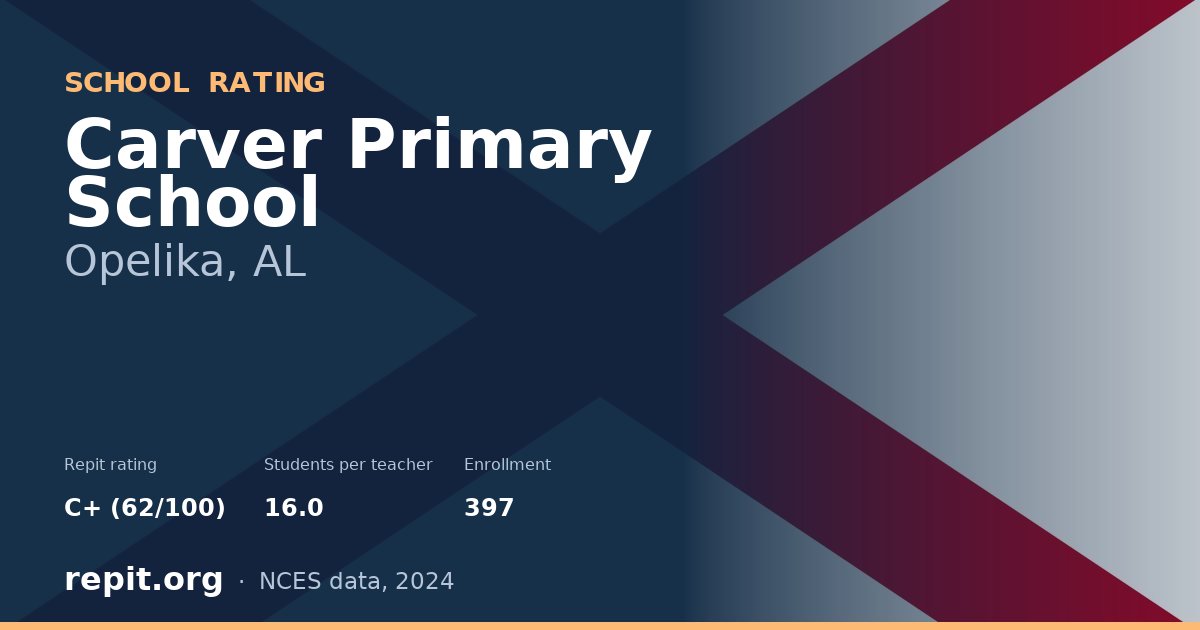 Carver Primary School, Opelika, AL — Repit school rating C+ (62/100)