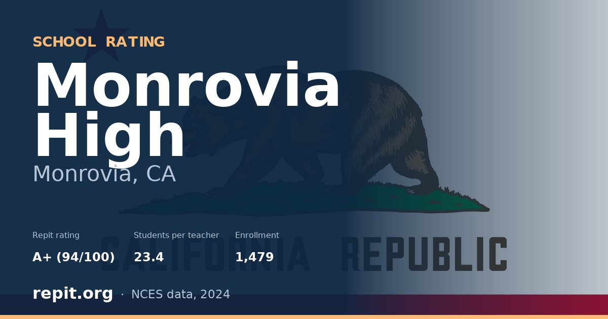 Monrovia High, Monrovia, CA — Repit school rating A+ (94/100)