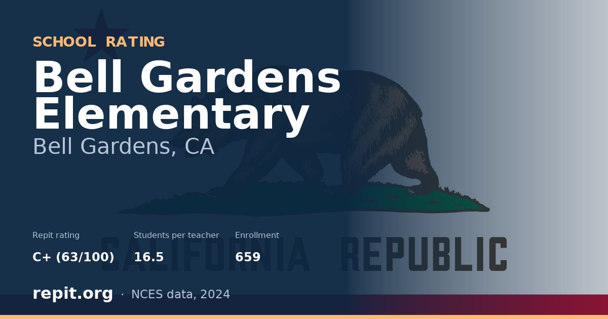 Bell Gardens Elementary, Bell Gardens, CA — Repit school rating C+ (63/100)