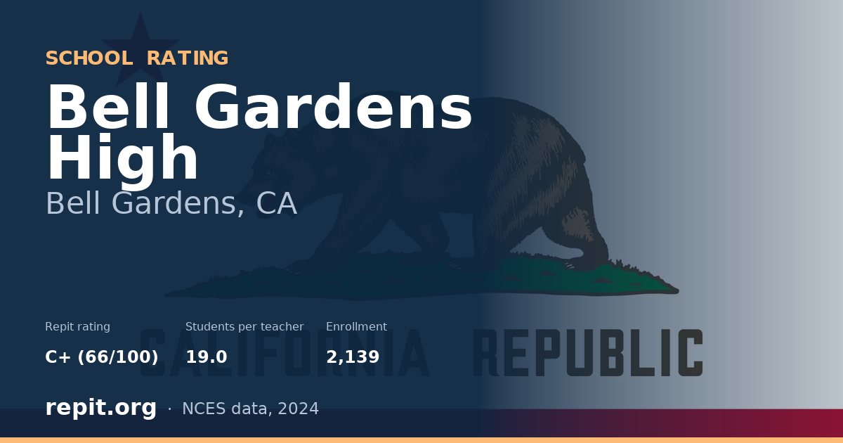 Bell Gardens High, Bell Gardens, CA — Repit school rating C+ (66/100)